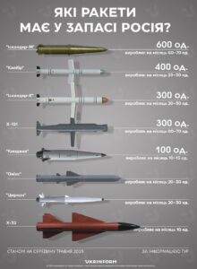 Причини і наслідки