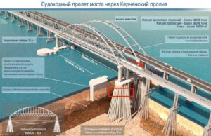 Міст на Керч. Спекуляції