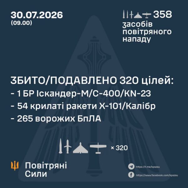 Розбір польотів 30.07 (Частина 1)