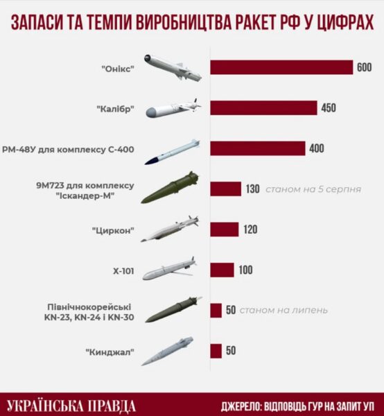 Деталі нічної атаки (Частина 3)