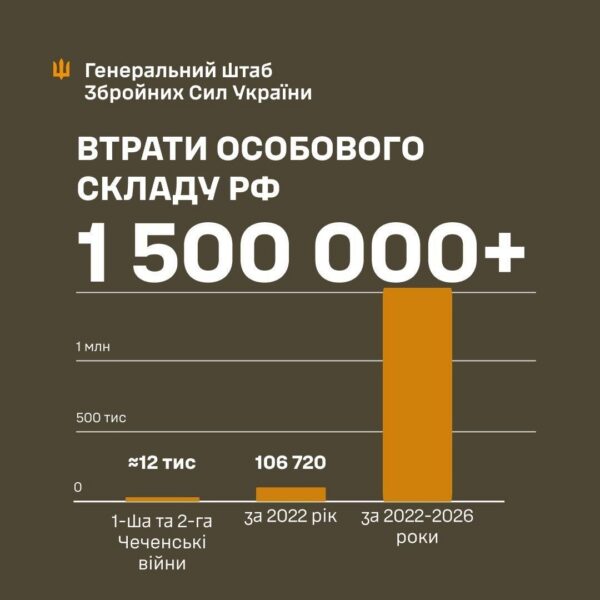 У тіні статистики (Частина 2)