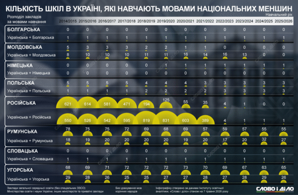 Незвичний погляд. Про нещодавно прийнятий закон (Частина 2)